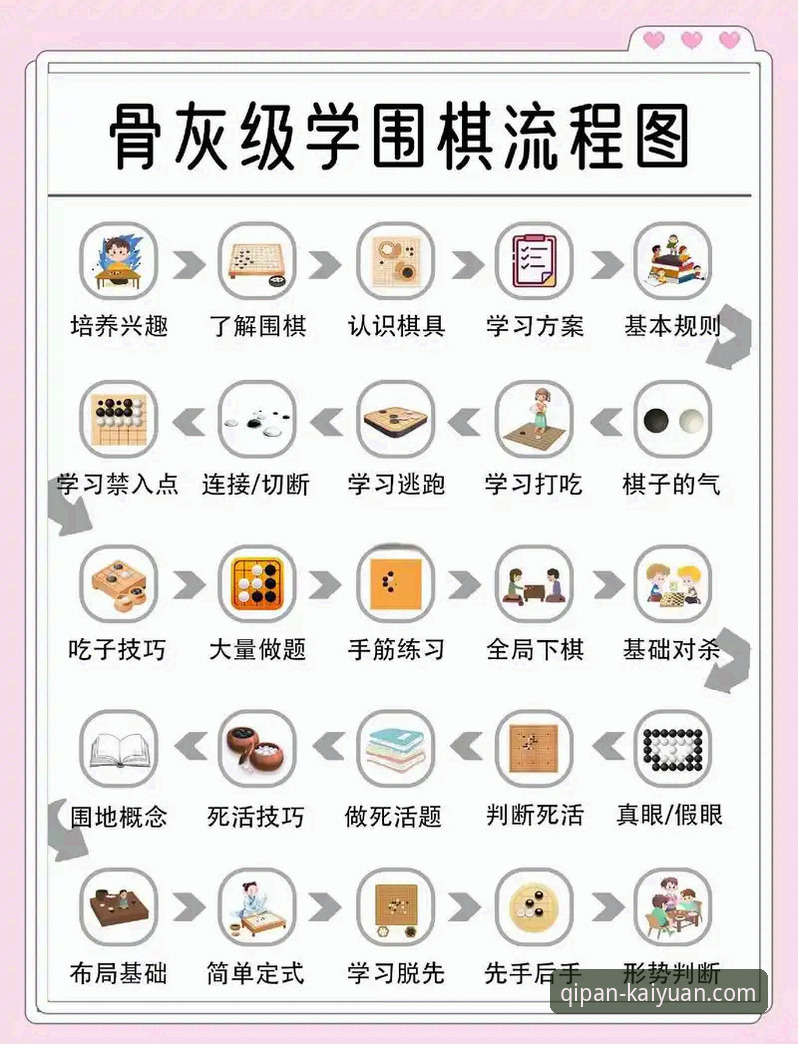 资深用户揭秘：开元棋盘游戏攻略功能详解，这些实用技巧让你少走弯路